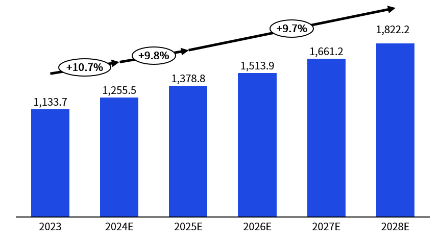 �����ܱ���6.10-6.16��